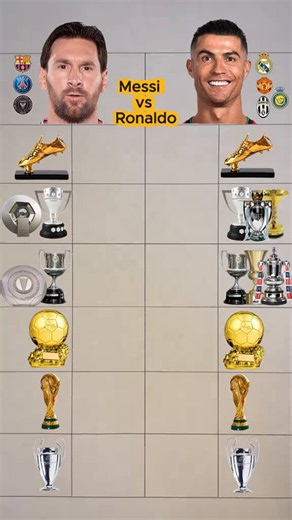 Who is the best between Messi vs Ronaldo?