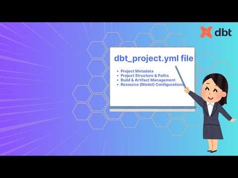 dbt_project.yml Explained Once & For All | Complete Configuration Guide | 2026