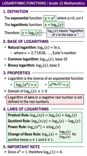 Logarithmic Functions | Grade 12 Math | Laws & Properties of Logarithms | Noshi Academy