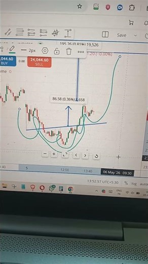 Bullish Head & Shoulder Pattern Explained 🔥 | Best Reversal Strategy for Trading #trading #nifty