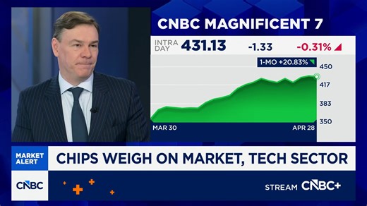 Markets are dealing with a boom and a shock at the same time, says CIO Group's Steven Wieting