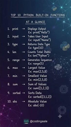 Day 3 - Master Python's most essential built-in functions in seconds! 🐍💡