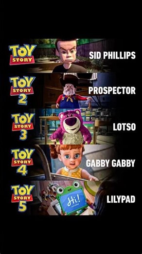 The Evolution of Toy Story (1995–2026)