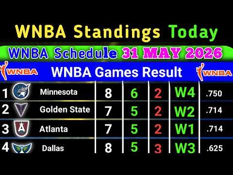 WNBA Standings today | Last UPDATE 31 MAY 2026 Schedule | WNBA Standings 2026 #WNBA