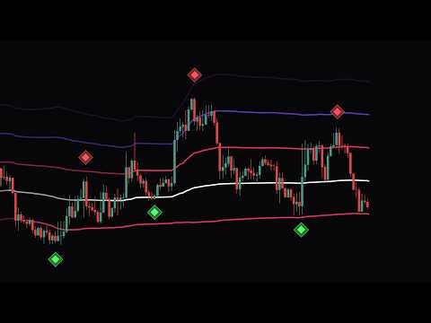 Must Try VWAP Trading Indicator...and it's FREE!!