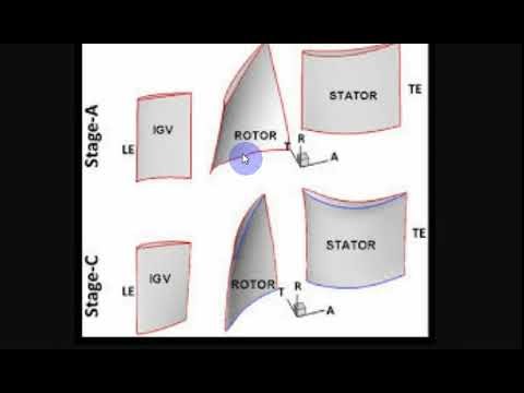 01 3D Flow in Turbomachinery جریان سه بعدی در توربوماشین‌ها
