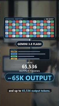 Google Gemini 3.8 Flash Explained Simply | Agentic AI Model