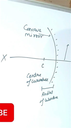 convex mirror full explanation #mirror