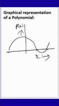 Class 10 Maths Polynomials 🔥 Chapter 2 | Quick Concept | CBSE 2026