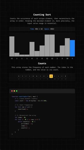 Counting Sort Slowed