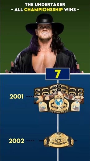 The Undertaker - Every WWE Championship Reigns #wrestledata #wwe