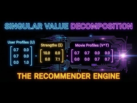 Singular Value Decomposition: How to Build a Movie Recommender System (Linear Algebra for AI)