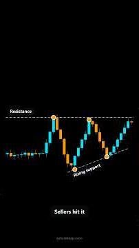 Ascending Triangle Pattern Explained | Spot the Breakout, Entry & Target #chartpatterns #stockmarket