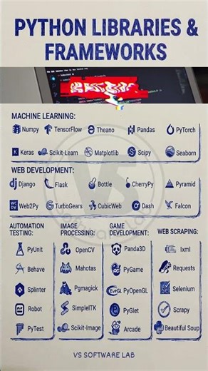 35+ Python Libraries You NEED to Know in 2026 #python #programming #coding #datascience