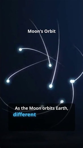 Unmasking the Moon: Why Its Shape Seems to Change