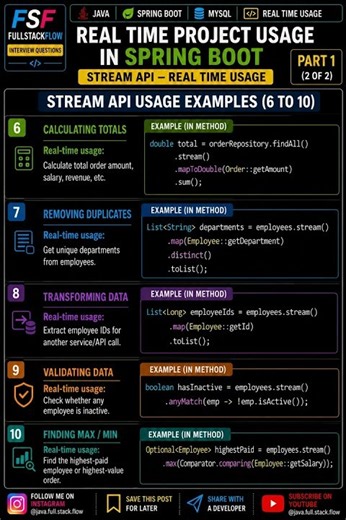 Java Stream API Real-Time Usage in Spring Boot | 5 Practical Coding Examples | Java Interview