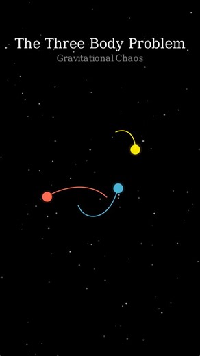Cosmos in Motion on Instagram: "The Chaos of the Three Body Problem! #ThreeBodyProblem #Physics #Space #ChaosTheory #Gravity Dive into the mesmerizing world of orbital mechanics with this visualization of the Three Body Problem. This classic physics puzzle demonstrates how three celestial objects interacting through gravity create unpredictable and chaotic paths. Unlike the stable orbits of two planets, a third body introduces mathematical complexity that has baffled scientists for centuries."