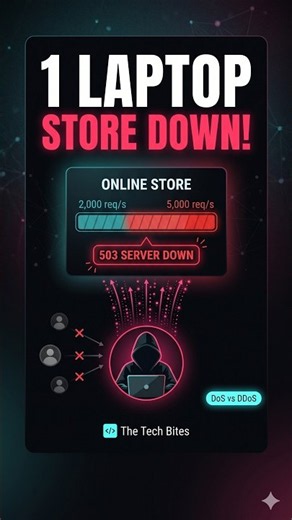 One Laptop Took Down an Entire Online Store 😱 DoS vs DDoS Explained #ddosattack #cyberattack