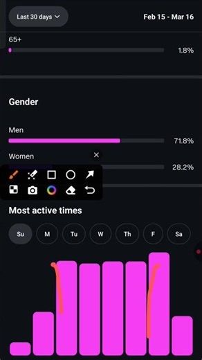 Best Time to Post on Instagram in 2025 (It’s Not What You Think!)📲