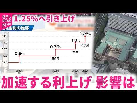 【政策金利】1.25%に利上げ 住宅ローンは？銀行預金は？暮らしへの影響は 福島 NNNセレクション