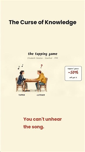 Tap a Song. Can They Guess It? #Shorts