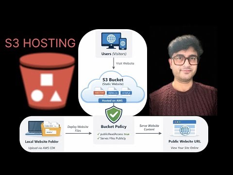 Host a Static Website on AWS S3 Using AWS CDK (Step by Step)