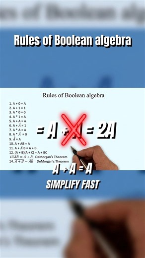 Read the Boolean Algebra Rules #math #logic #shorts