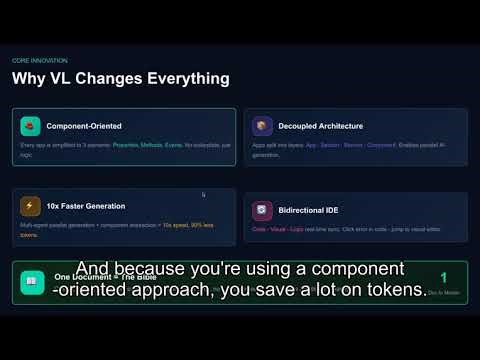 Beyond AI-Assisted IDEs: A Component-Oriented Programming System