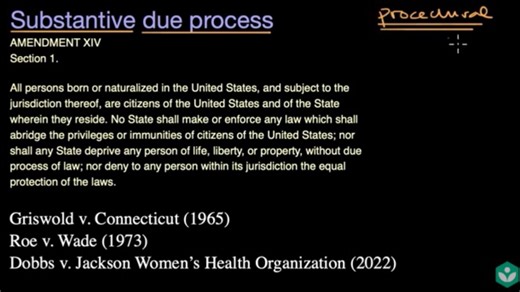 Due process and the right to privacy