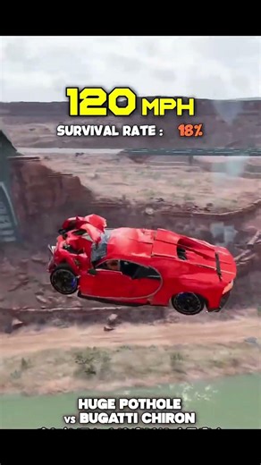 100 MPH vs 400 MPH: Bugatti Pothole Test!