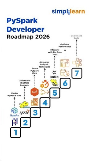 PySpark Developer Roadmap 2026 | How To Become A PySpark Developer In 2026? | #Shorts | #Simplilearn