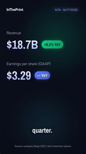 Accenture (ACN) Q4 FY2026 Earnings