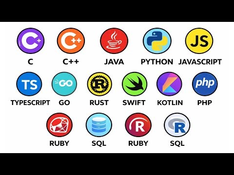 Every Programming Language Explained in 5 minutes