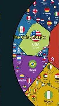 The World's Population in One Graphic