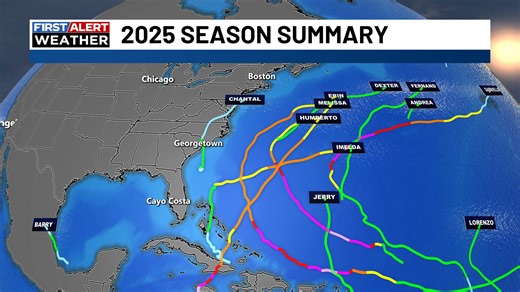 2025 hurricane season: How did the forecast stack up and what does it mean for this year