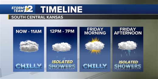 Some rain & a little thunder across Kansas today
