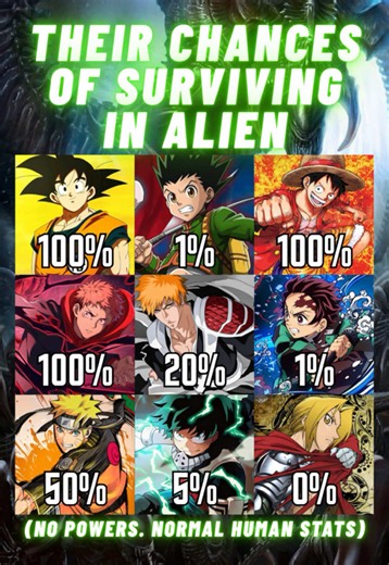 THESE are these anime/manga characters’ chances of surving in an Aliens movie with no powers and basic human stats?! The LIES you tell! #Anime #fyp #Alien #creatorsearchinsights #TikTokScaryHorrorContest