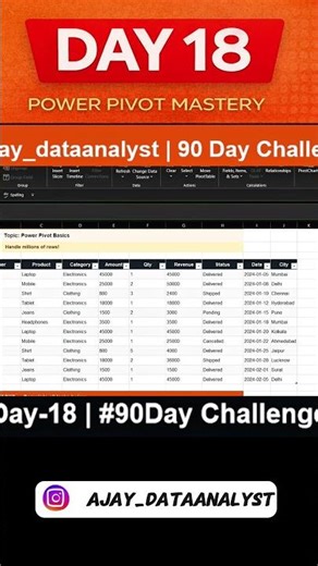 Power Pivot in Excel 🔥 Data Model & Measures (Day 18)