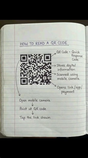 How To read a QR code #qrcode