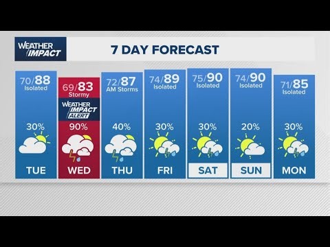 Weather Impact update: The wet pattern continues in SE Texas