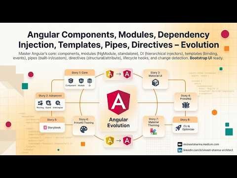 Angular Components, Modules, Dependency Injection, Templates, Pipes, Directives