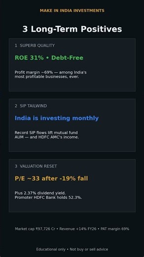 HDFC AMC — 52-Week Low Ke Paas! Long Term Compounder? | Down 19% #Shorts