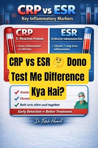 CRP vs ESR 🤔 Dono Test Me Difference Kya Hai? #youtubeshorts #crossref #reviewprocess #parameters