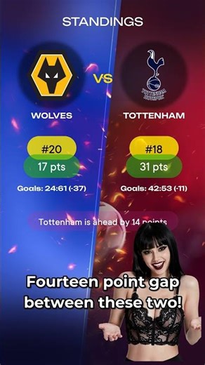 Wolves vs Tottenham | England Premier League Prediction