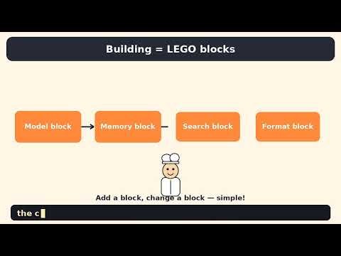 What is LangChain? Deep Dive Explained with a Simple Kitchen Example