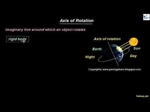 Axis of Rotation, Physics Lecture | Sabaq.pk