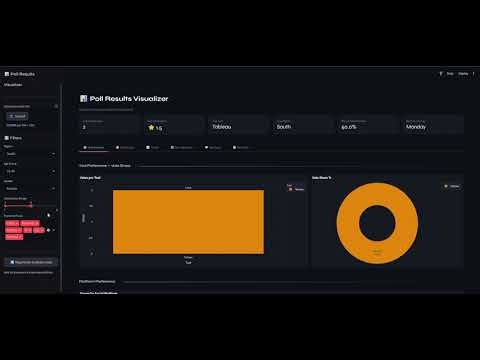 Poll Results Visualizer