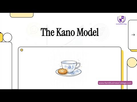 #Kano Model - #Agile Project Management