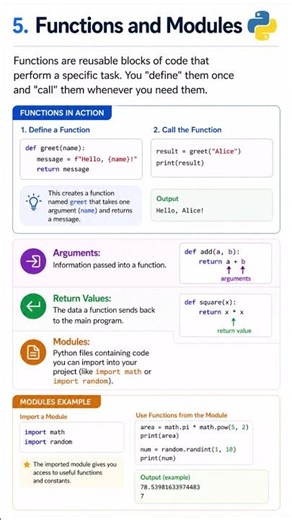 Python Functions and Modules #motivation #pythonanddjangofullstackwebdeveloper #english