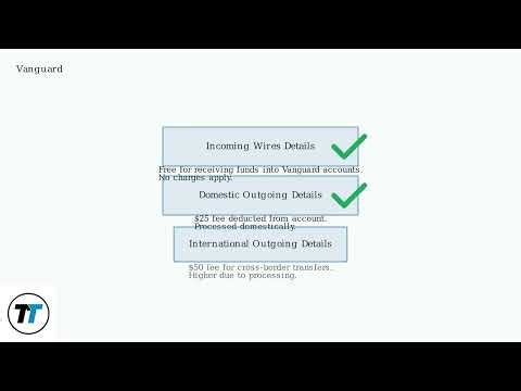 How To Do A Wire Transfer From Vanguard - Wire Instructions, Fees & Cutoff Times